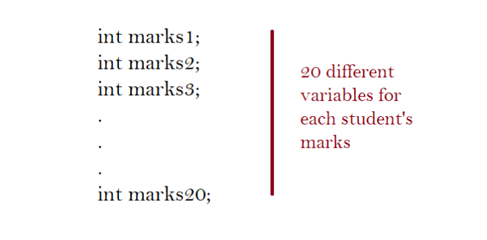 Arrays In C Programming Studyopedia