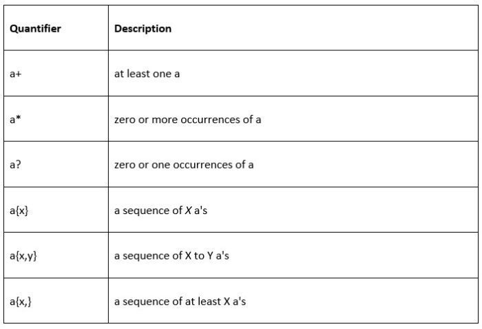 Java Regular Expressions Studyopedia