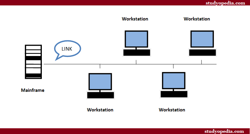 Multipoint Line Configuration