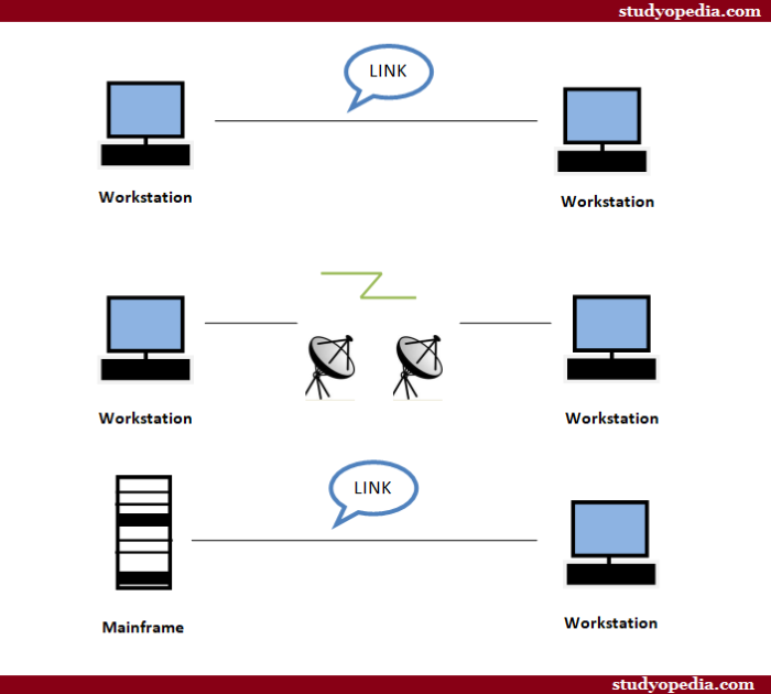 List Line Network Computer Computer Networks Line Configuration - Studyopedia