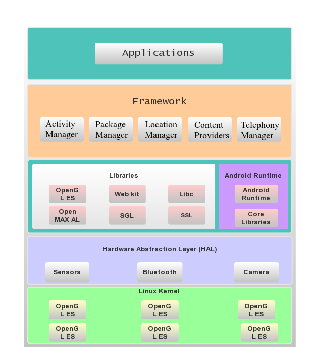 Overview of Room in Android Architecture Components - GeeksforGeeks