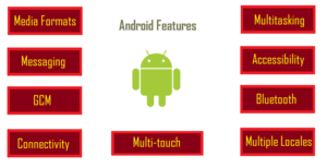 Android Features - Studyopedia