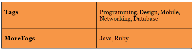 Drupal Taxonomies