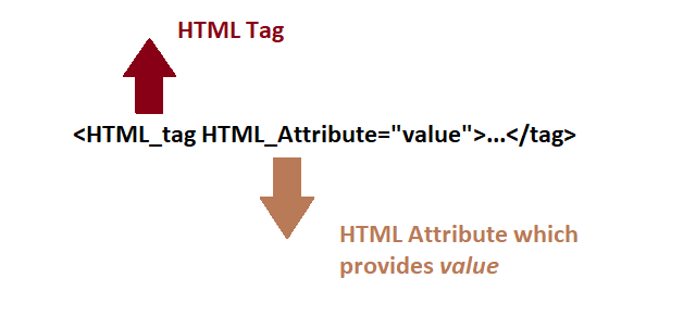 HTML5 Attributes