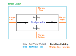 Margin in Android Layout - Studyopedia
