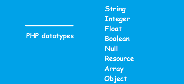 PHP Data types