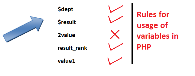 PHP variable naming conventions