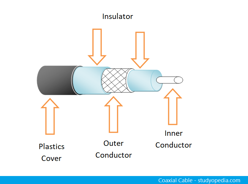 Coaxial Cable