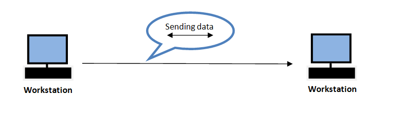 Full Duplex Transmission Mode