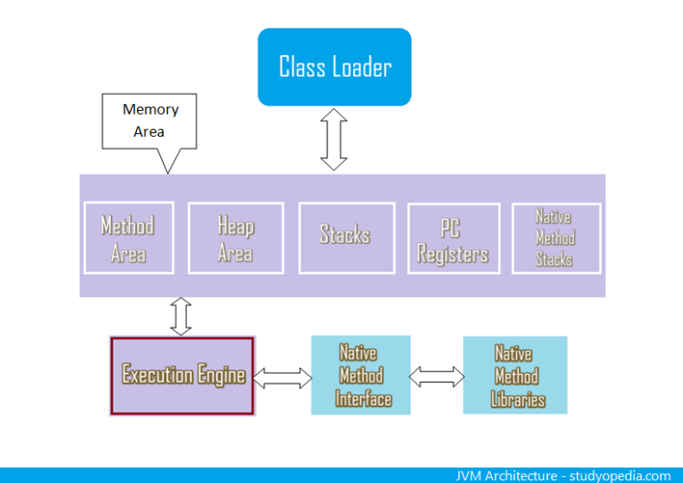 java-virtual-machine-jvm-studyopedia