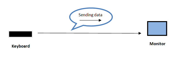 Simplex Transmission Mode