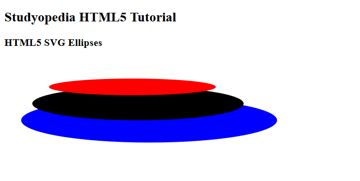 Download HTML5 SVG (Scalable Vector Graphics) - Studyopedia