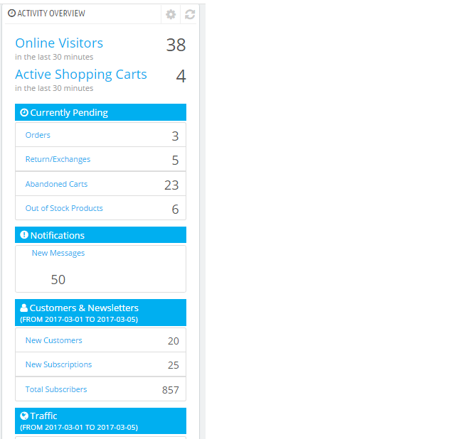 PrestaShop Dashboard Activity Overview section
