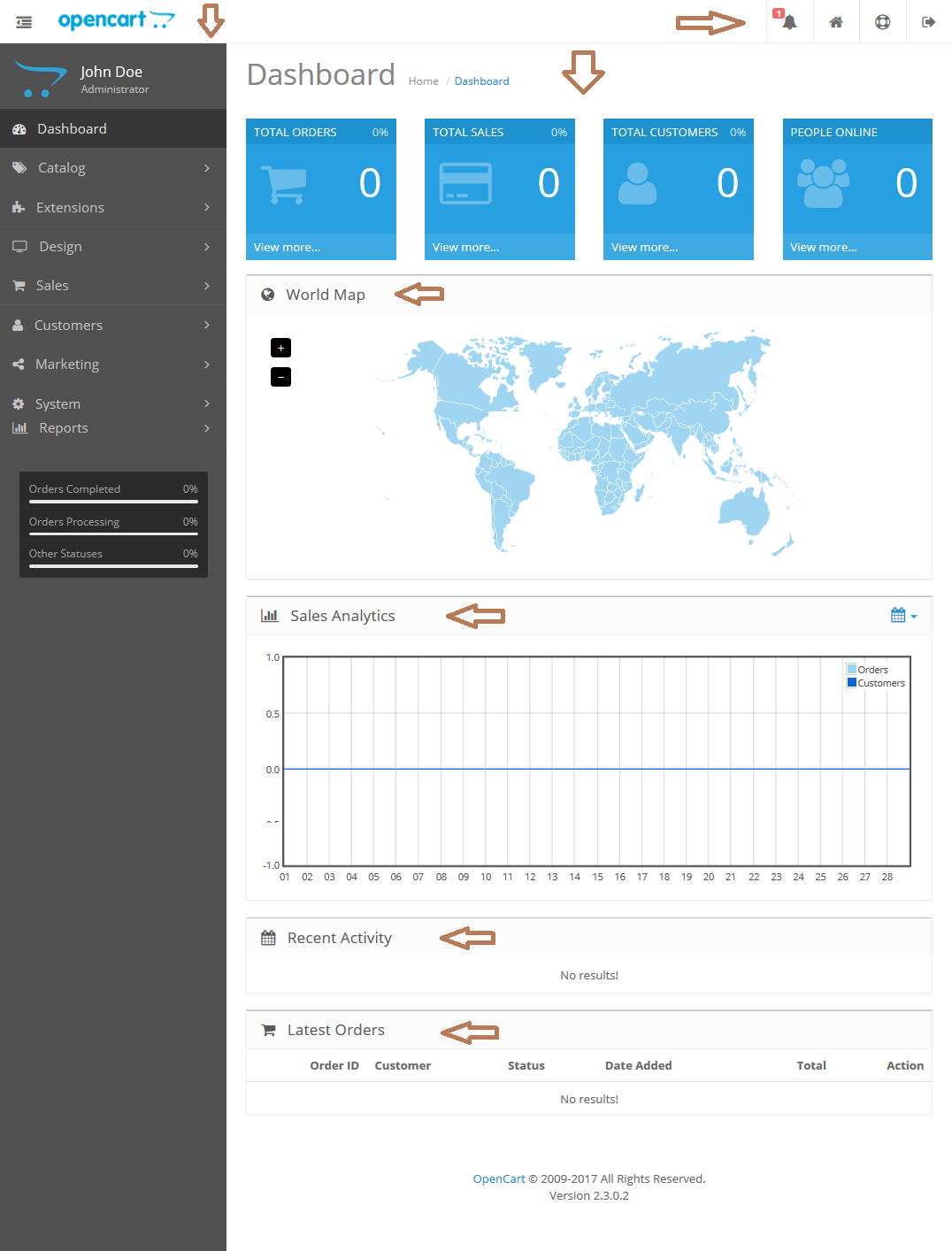 Dashboard Sections for OpenCart