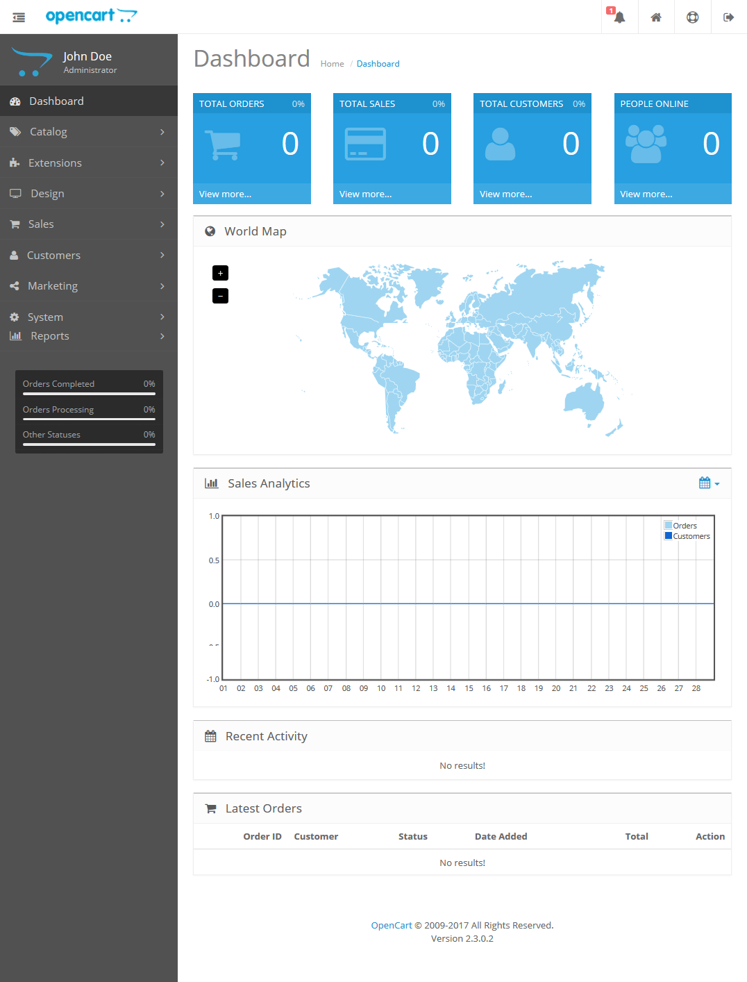 OpenCart Dashboard