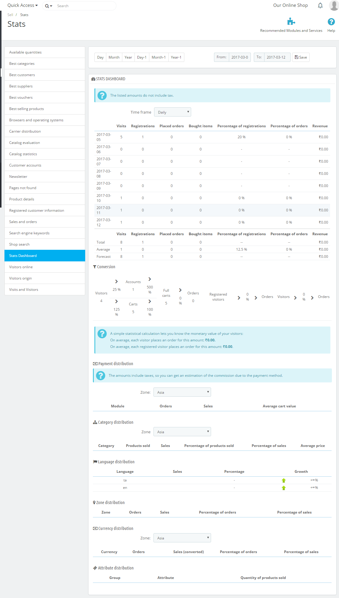 PrestaShop Store Stats Dashboard section