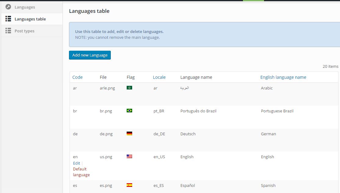 Language Settings under WPGlobus plugin