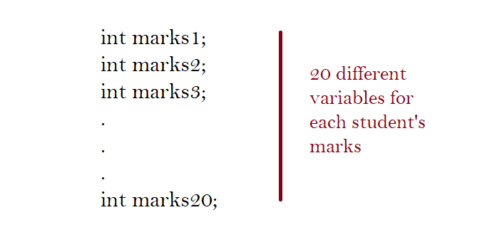 Example Without Arrays