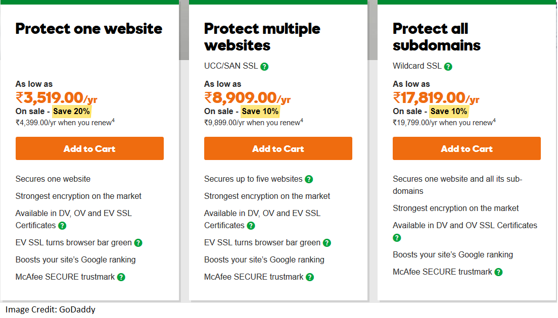SSL Certificate sample packages from GoDaddy