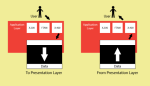 Application Layer In OSI Model - Studyopedia