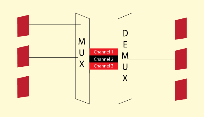 Frequency Division Multiplexing in Computer Networks