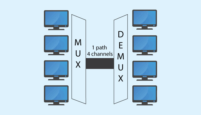 Multiplexing Example