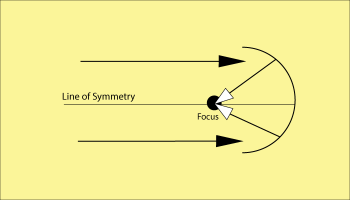 Parabolic Dish Antenna