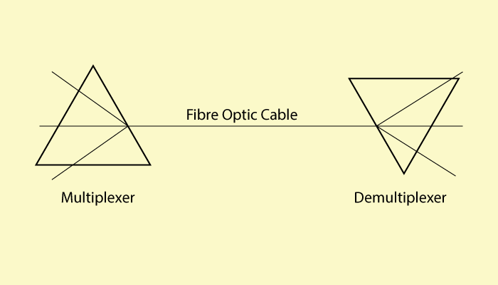 Wave Division Multiplexing in Computer Networks