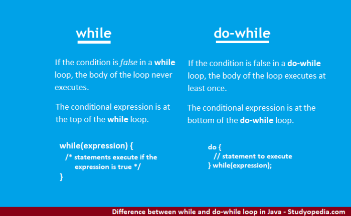 difference-between-for-while-do-while-loops-c-programming-mobile-legends