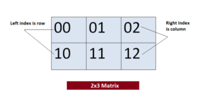 Multidimensional Arrays in Java - Studyopedia