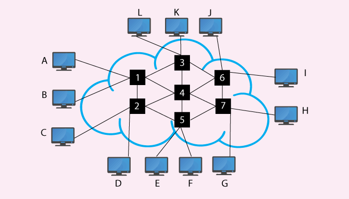 Switching in Computer Networks