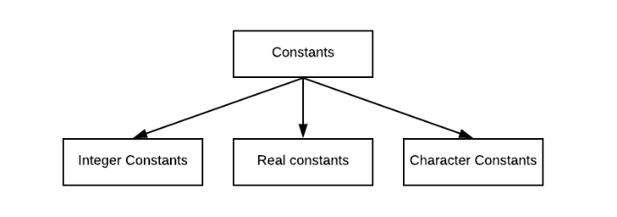 C Programming Examples - Studyopedia