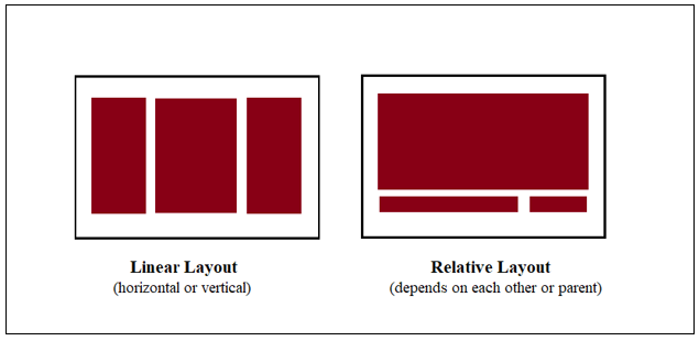 Android Linear Layout vs Relative Layout