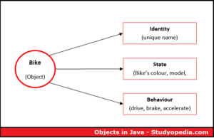 Java Classes and Objects - Studyopedia