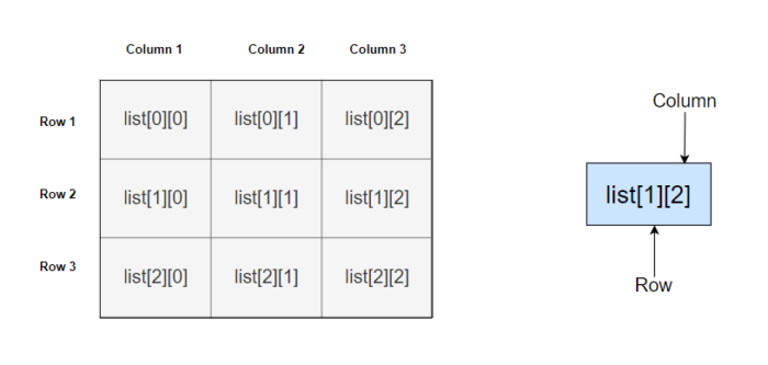 Python Lists with Examples - Studyopedia