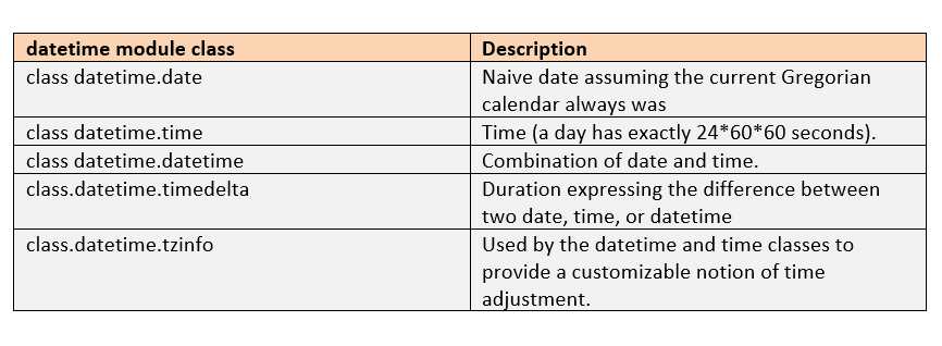 Python Get Current Date