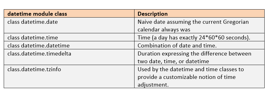 Python Datetime Module With Examples Riset