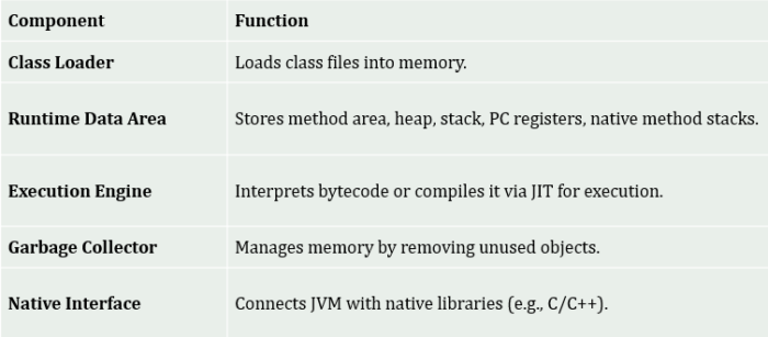 Java Virtual Machine (JVM) - Studyopedia