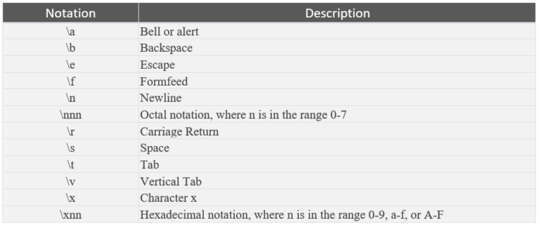Python Strings with Examples - Studyopedia