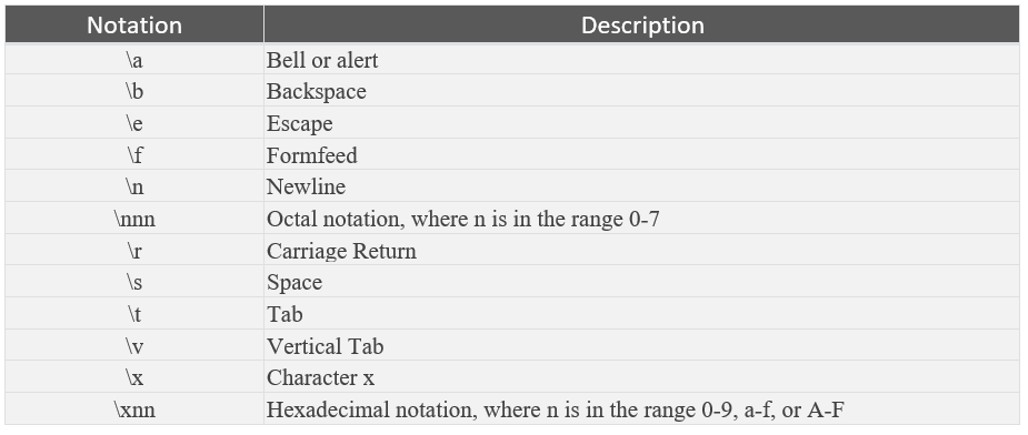 c-escape-characters-in-c-there-are-several-special-by-codewithhonor-medium