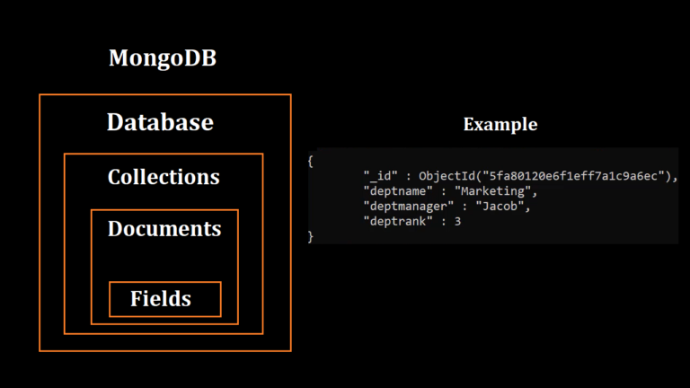 How To Create A Collection In MongoDB - Studyopedia