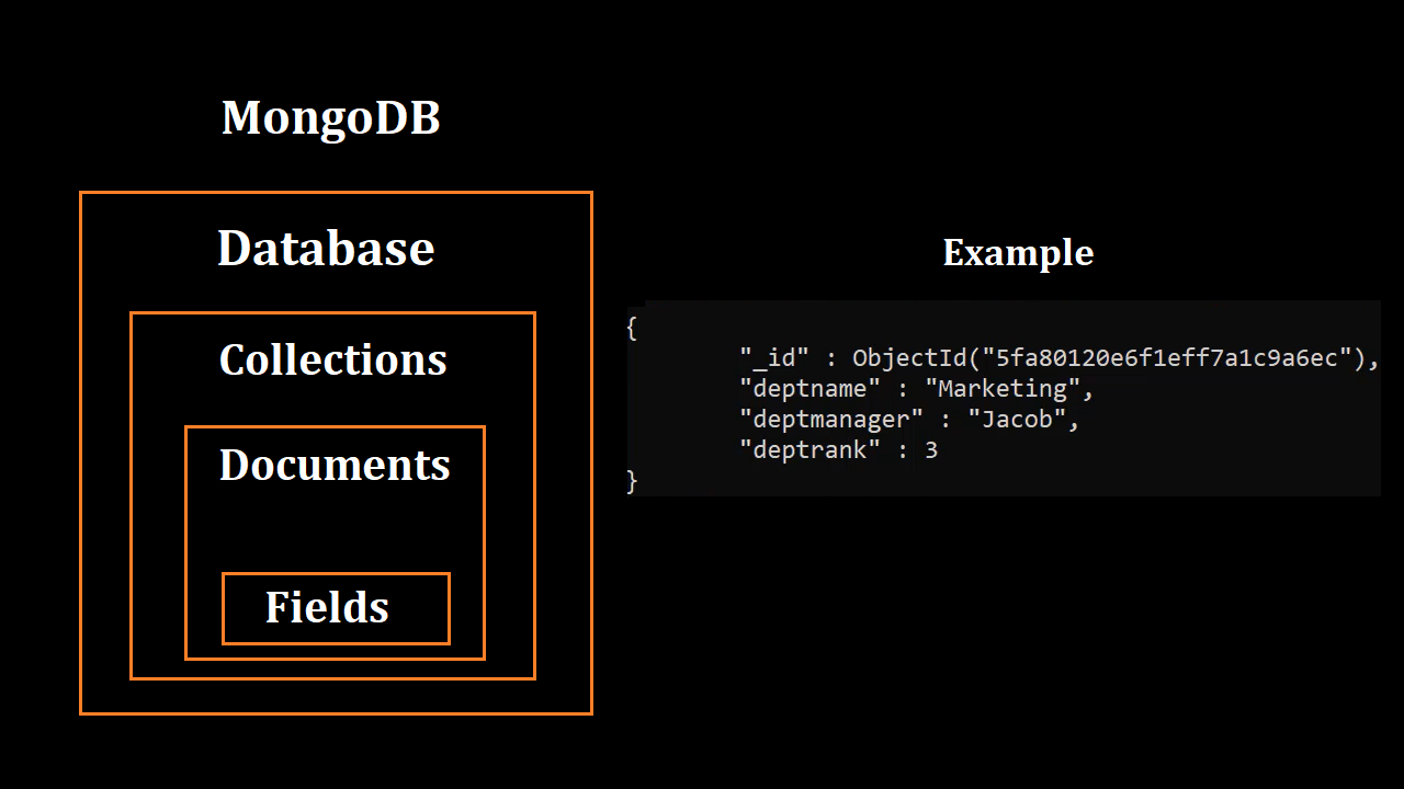 Create a Collection in MongoDB