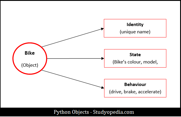 python-object-tutorial-how-to-create-delete-initialize-object