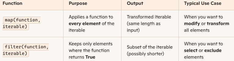 map() vs filter() in Python