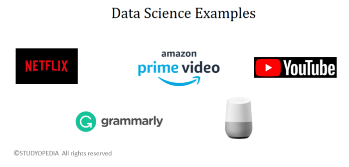 data science experiment examples