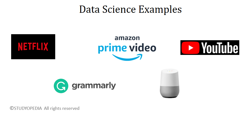 Data Science Examples