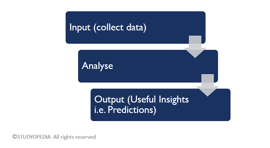 Data Science Forms