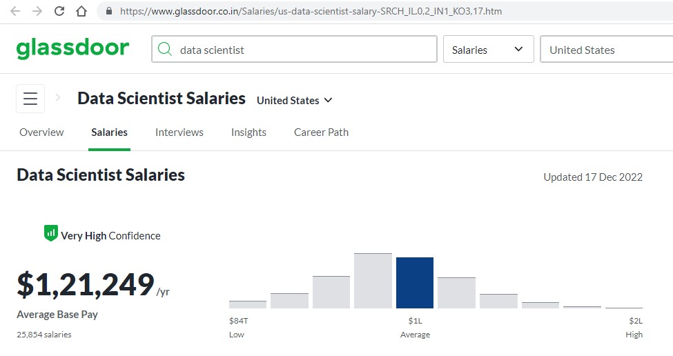 Data Scientist on Glassdoor