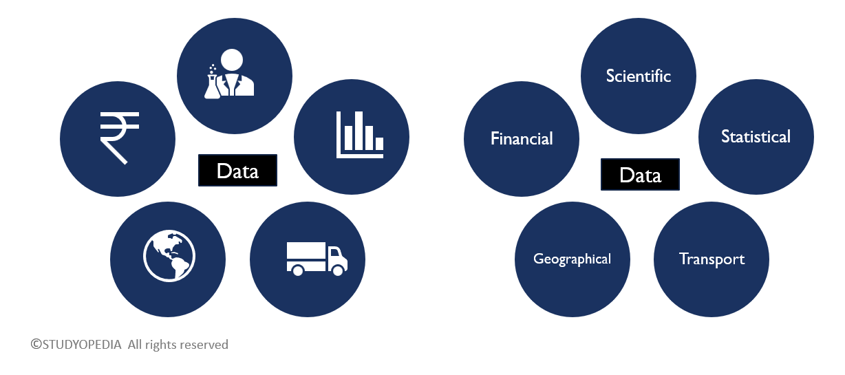 Examples of Data