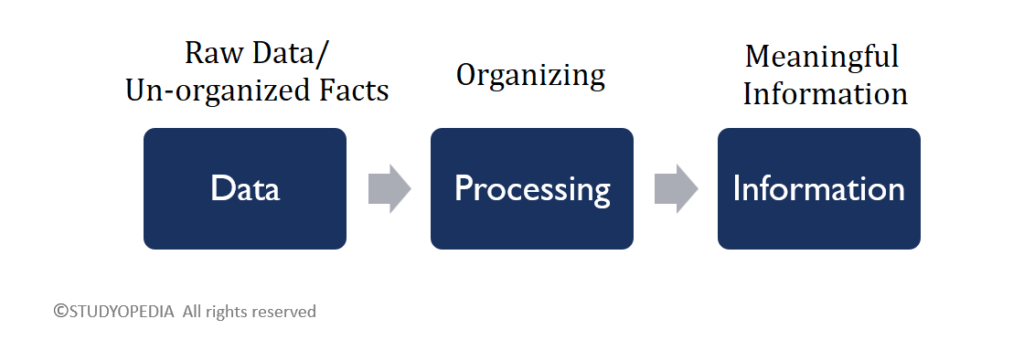 How information is extracted